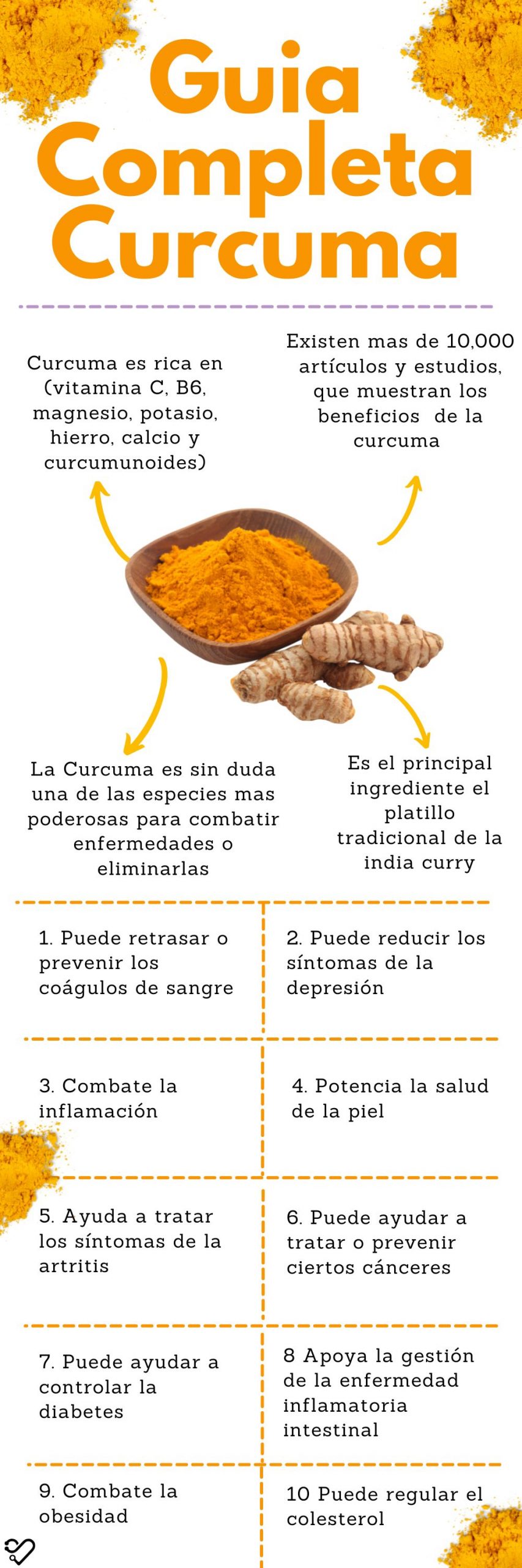 guia completa curcuma 1